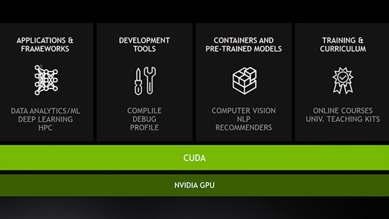 Run World-Leading AI Software