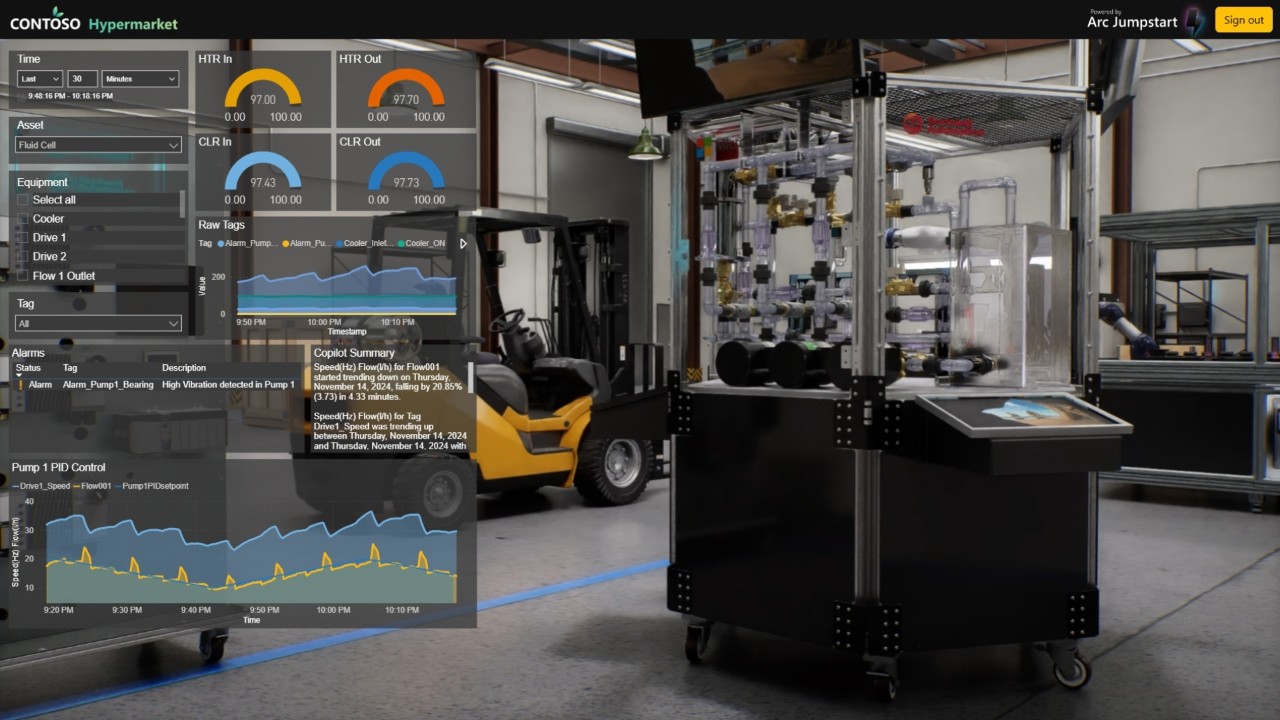 3D Remote Monitoring