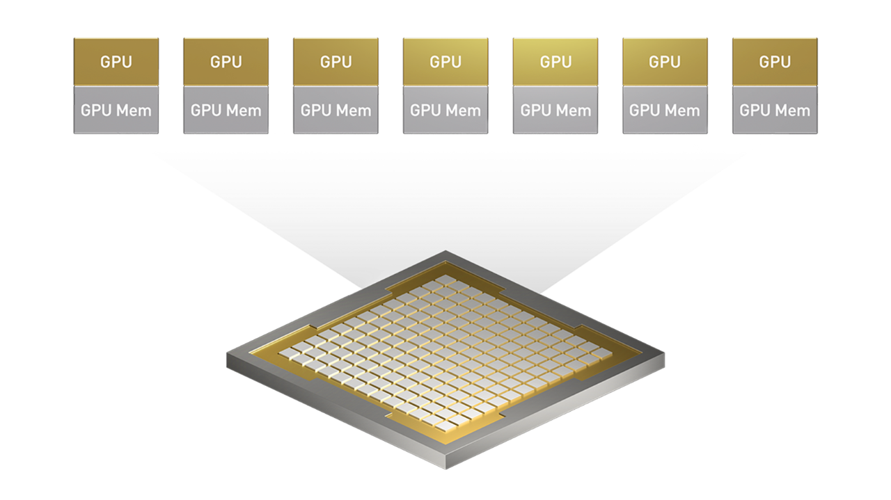 多執行個體 GPU