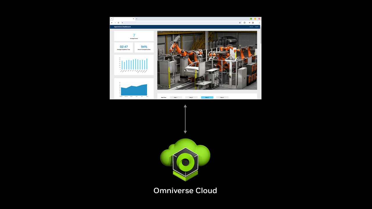 The world’s leading platform for creating industrial digital twins.